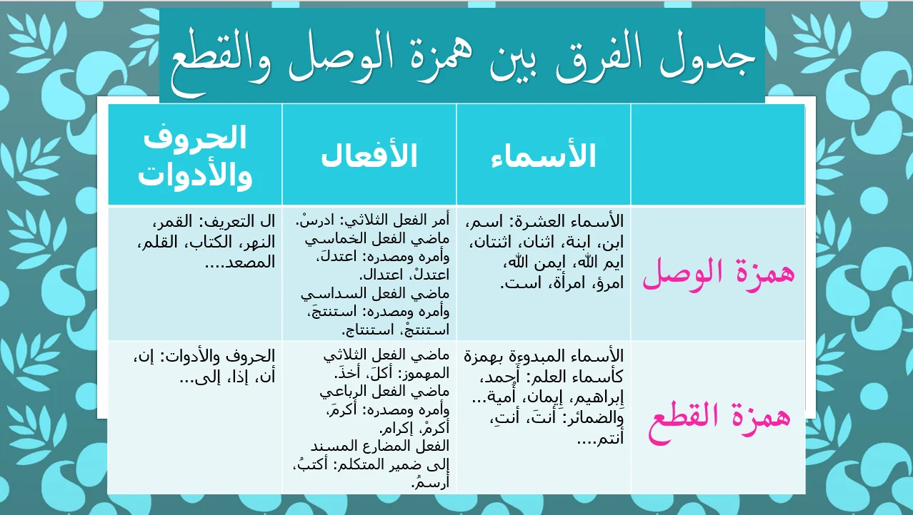 جدول الفرق بين همزة الوصل والقطع ومتى تكتب؟