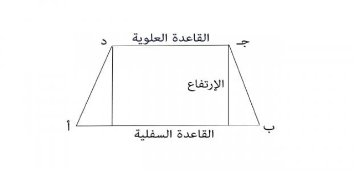 مساحة شبه المنحرف