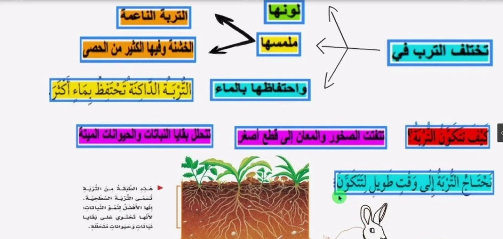 مطوية علوم ثالث ابتدائي التربة